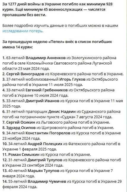Тулупов Дмитрий