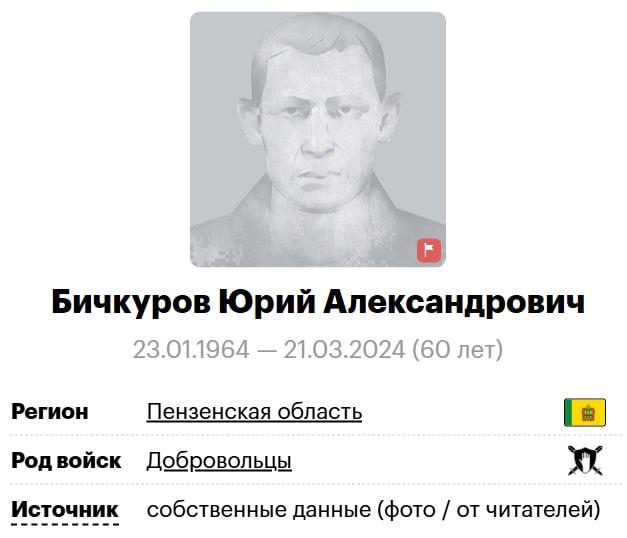 Бичкуров Юрий Александрович