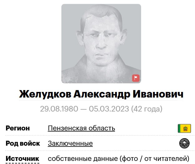 Желудков Александр Иванович