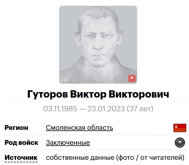 Гуторов Виктор Викторович