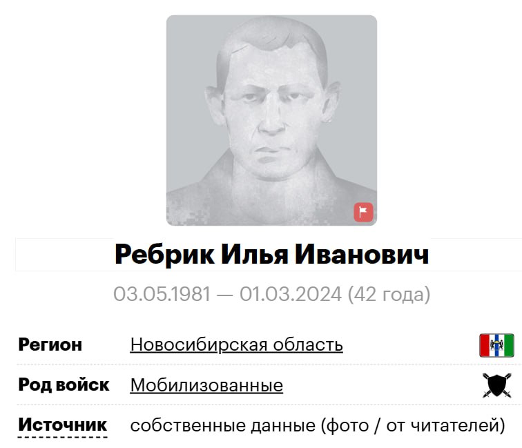 Ребрик Илья Иванович