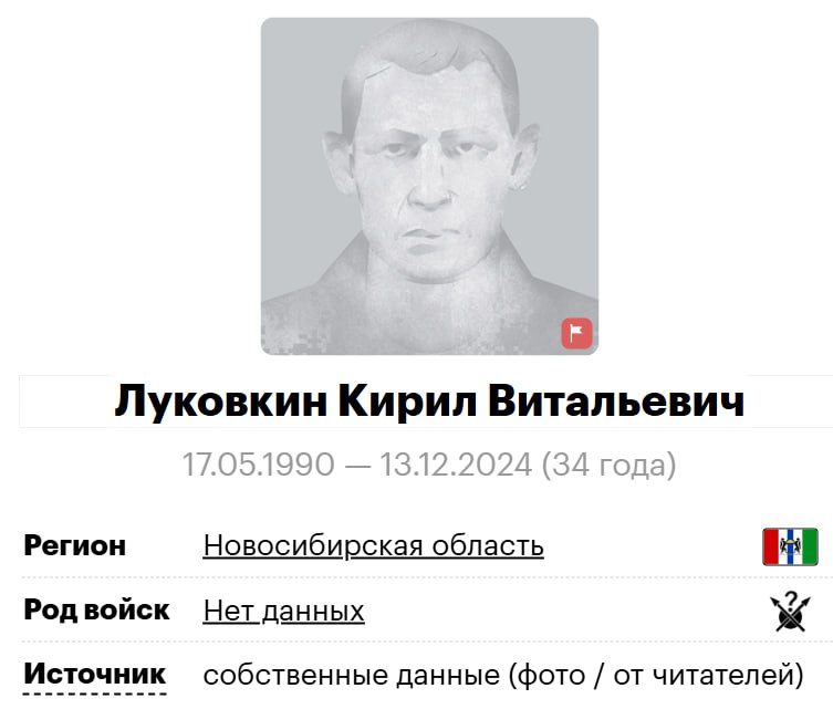 Луковкин Кирил Витальевич