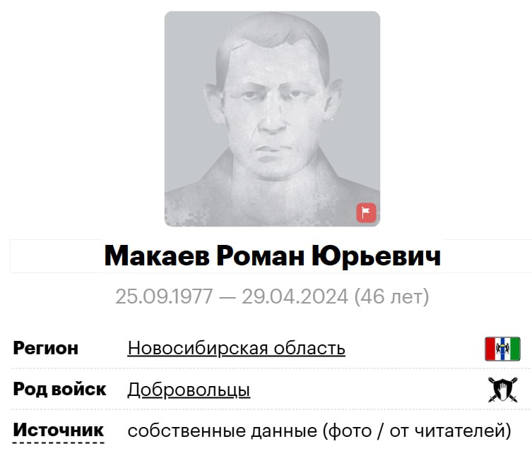 Макаев Роман Юрьевич