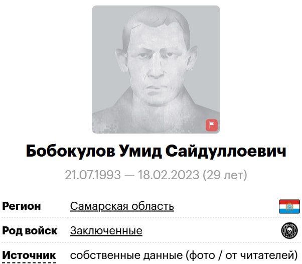 Бобокулов Умид Сайдуллоевич