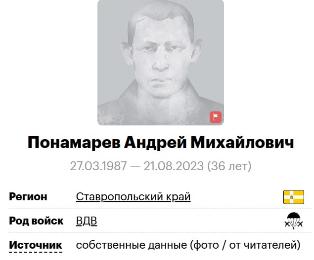 Понамарев Андрей Михайлович