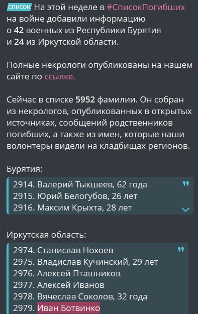 Ботвинко Иван Александрович