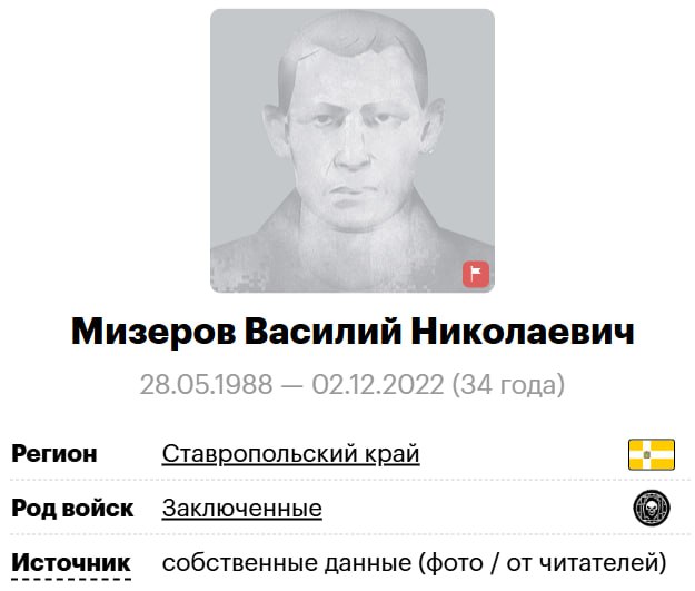 Мизеров Василий Николаевич