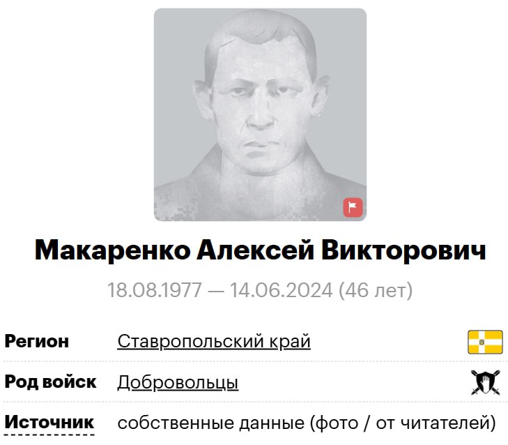Макаренко Алексей Викторович