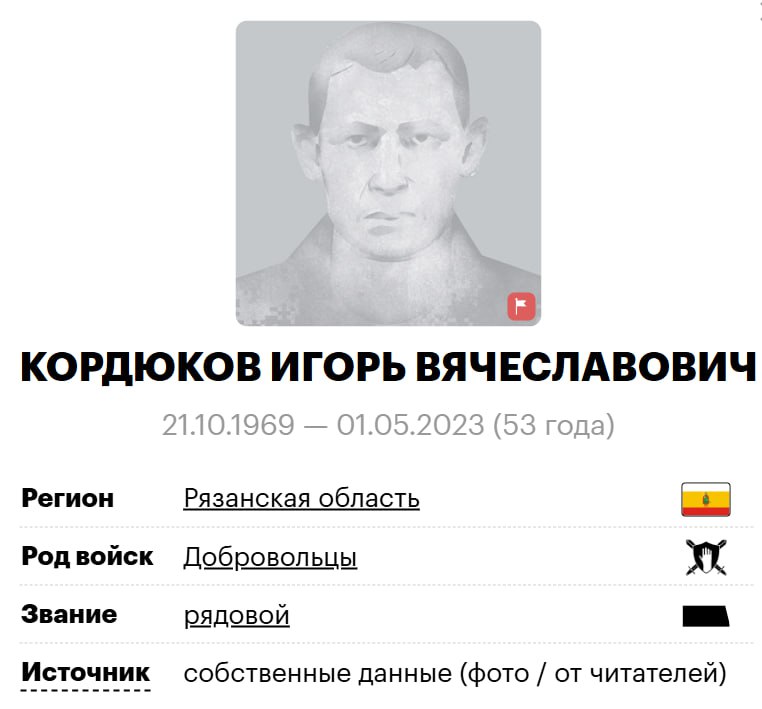 Кордюков Игорь Вячеславович