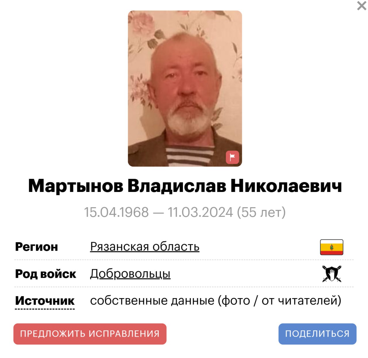 Мартынов Владислав Николаевич