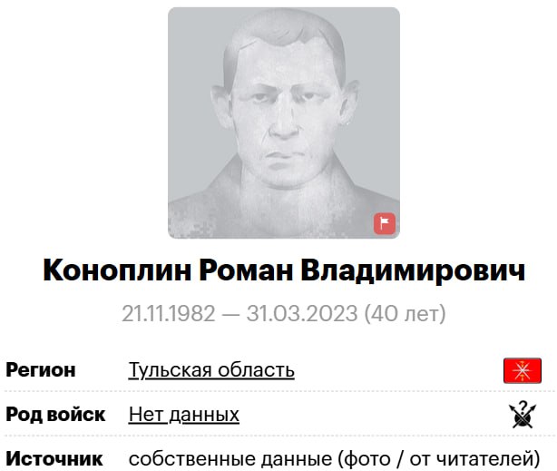 Коноплин Роман Владимирович