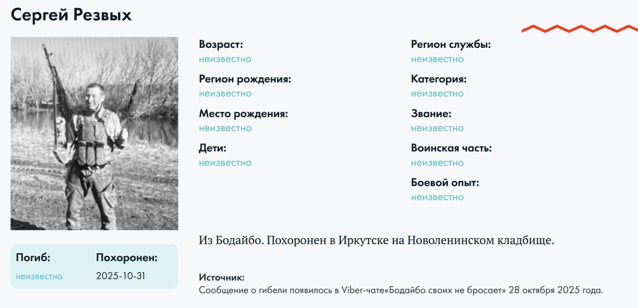 Резвых Сергей