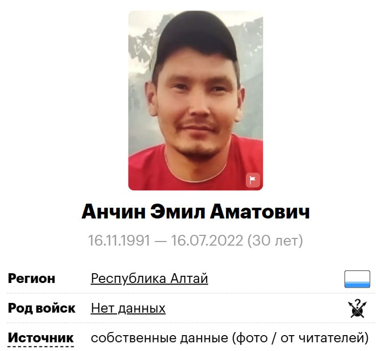 Анчин Эмил Аматович