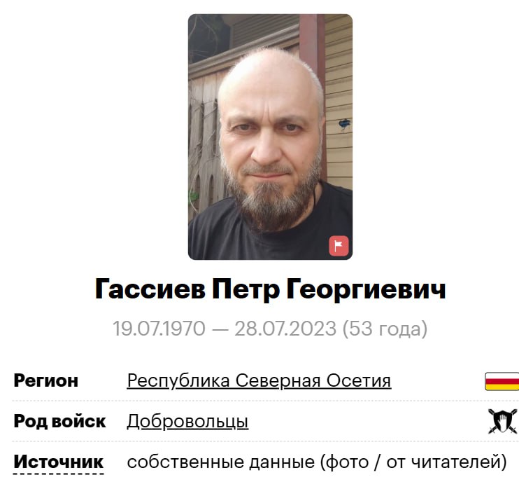 Гассиев Петр Георгиевич