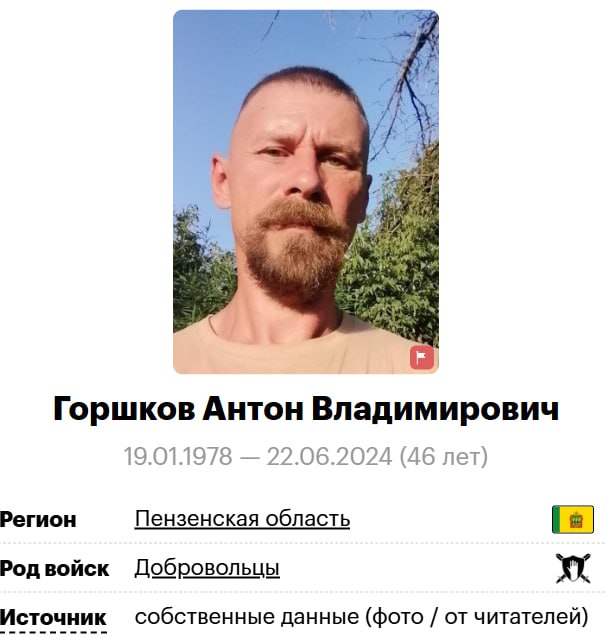 Горшков Антон Владимирович