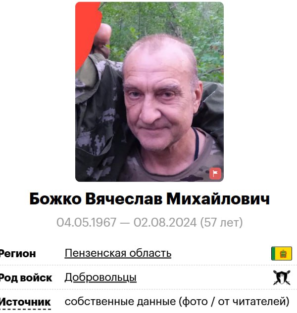 Божко Вячеслав Михайлович