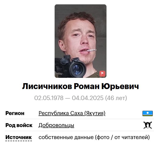 Лисичников Роман Юрьевич