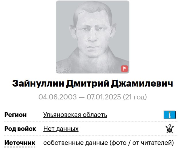 Зайнуллин Дмитрий Джамилевич