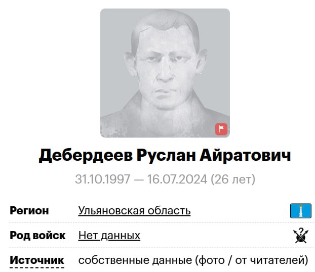 Дебердеев Руслан Айратович