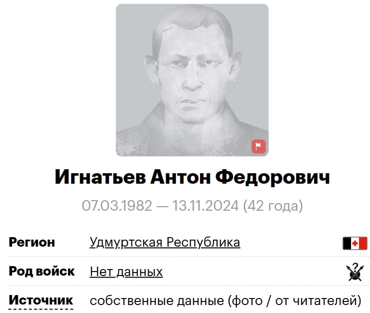 Игнатьев Антон Федорович