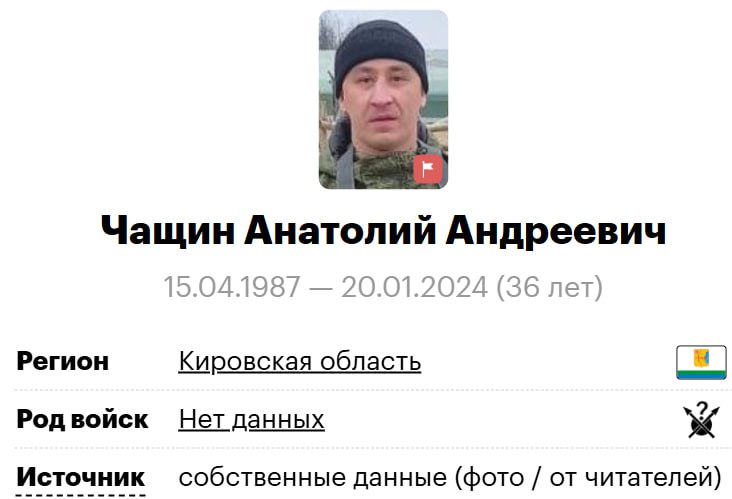 Чащин Анатолий Андреевич