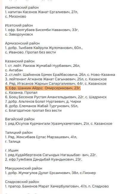 Шанкин Айдос Омирсерикович