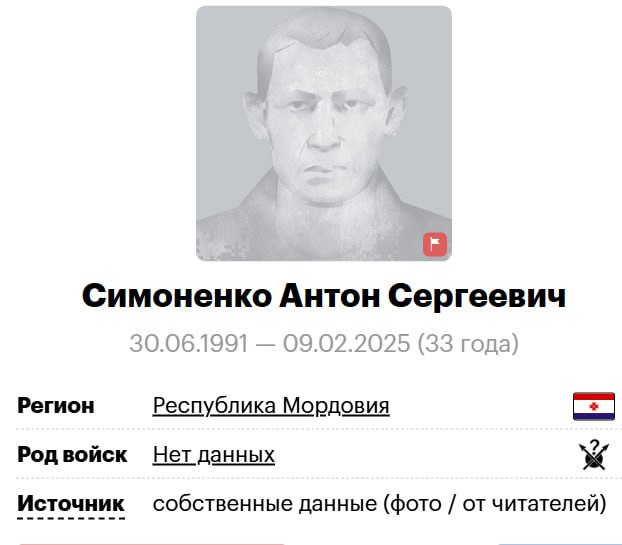 Симоненко Антон Сергеевич