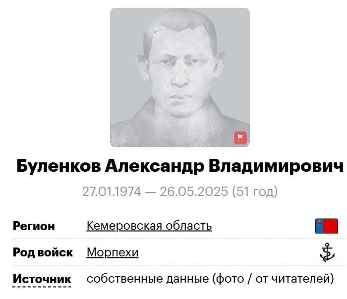 Буленков Александр Владимирович