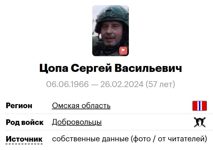 Цопа Сергей Васильевич