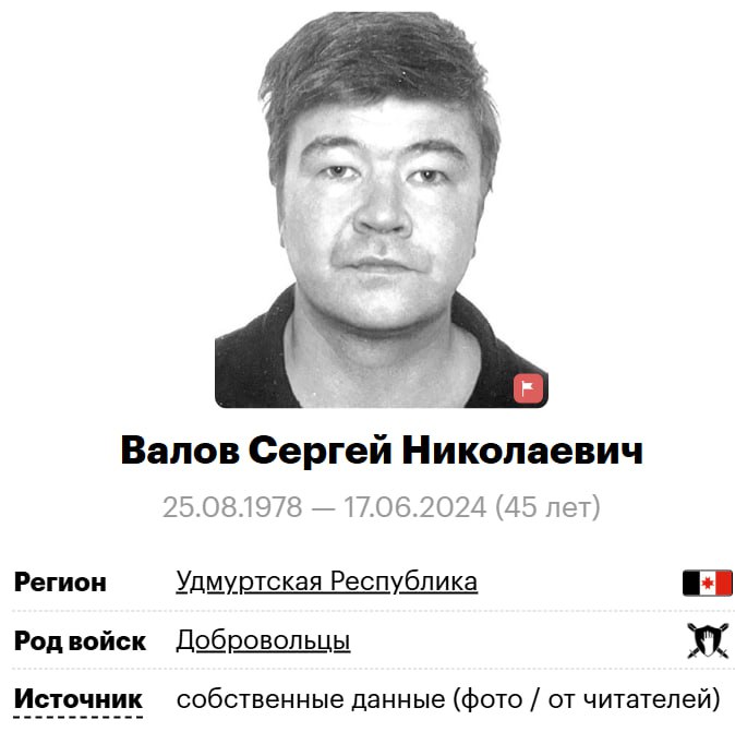 Валов Сергей Николаевич