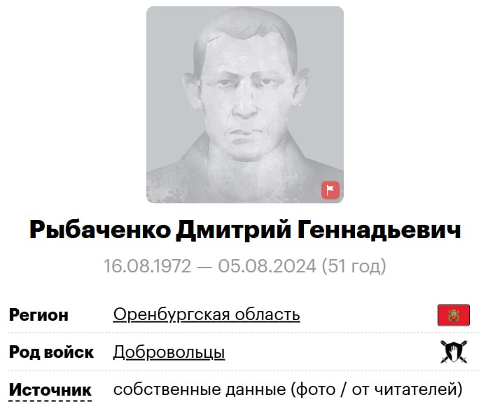 Рыбаченко Дмитрий Геннадьевич