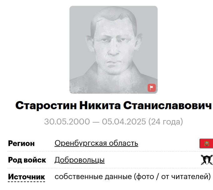 Старостин Никита Станиславович