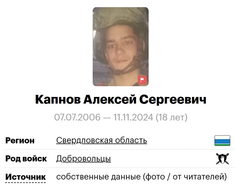 Капнов Алексей Сергеевич