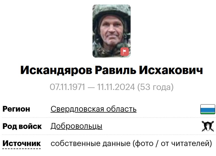 Искандяров Равиль Исхакович