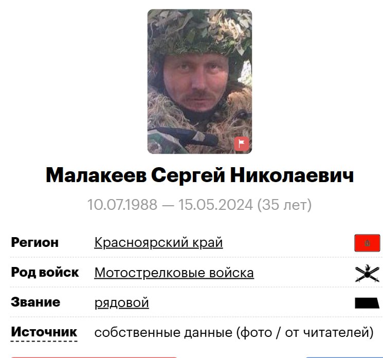 Малакеев Сергей Николаевич