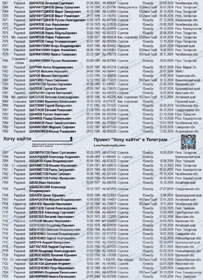 Шафиков Ринат Зиннатуллович