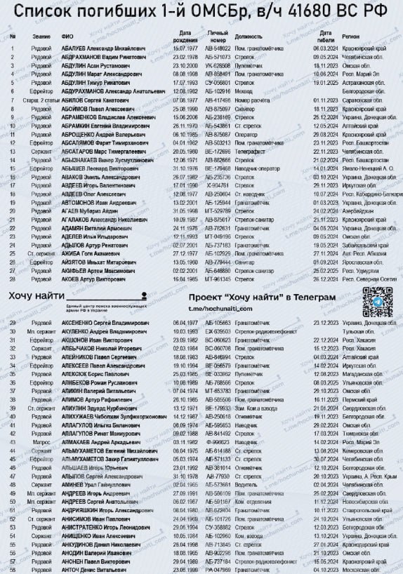 Алибеков Роман Русланович