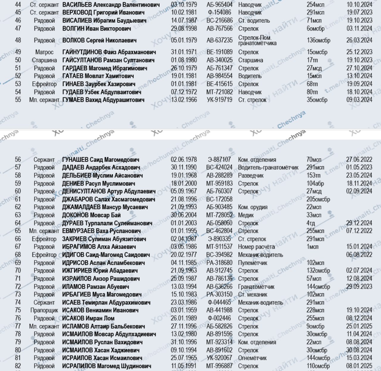 Исаков Имран Лом-Алиевич
