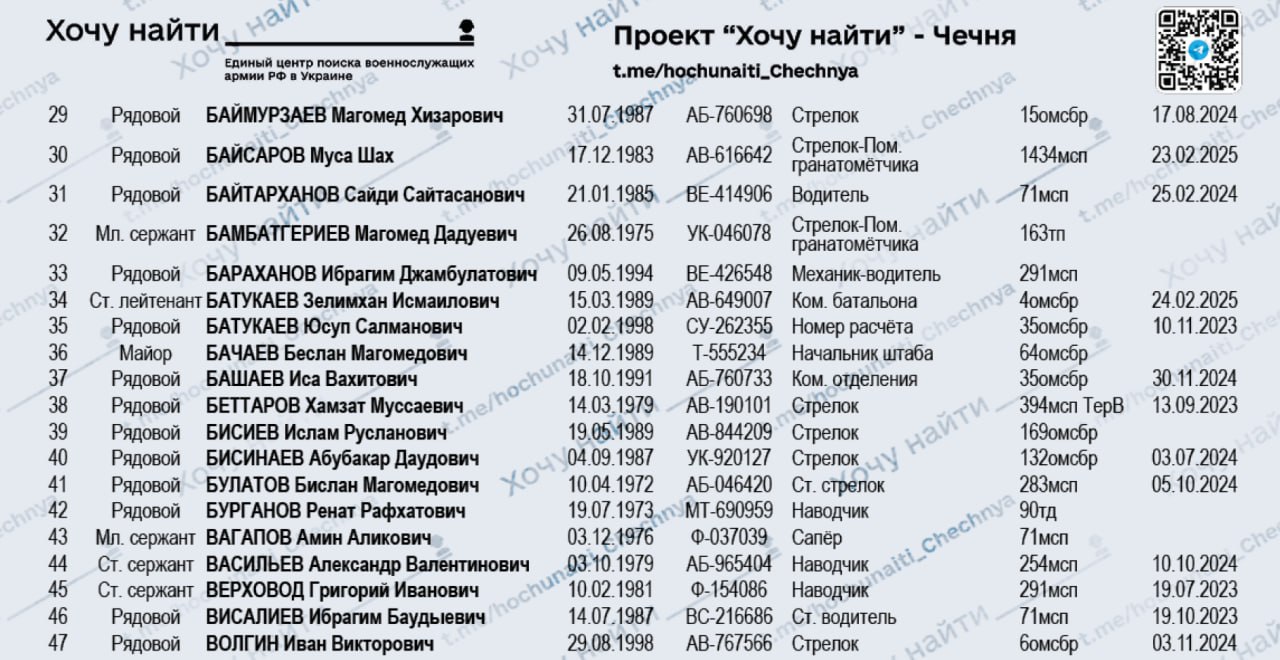 Байтарханов Сайди Сайтасанович
