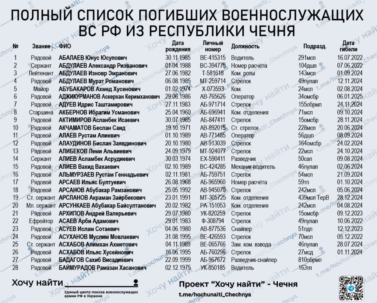 Асхабов Алимхан Ахметович