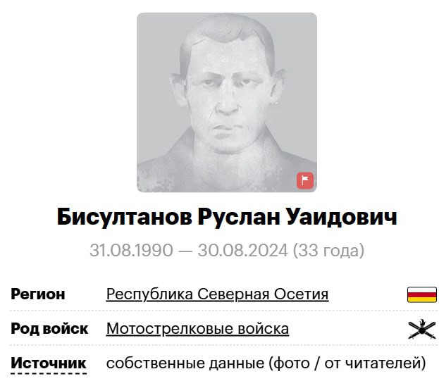 Бисултанов Руслан Уаидович