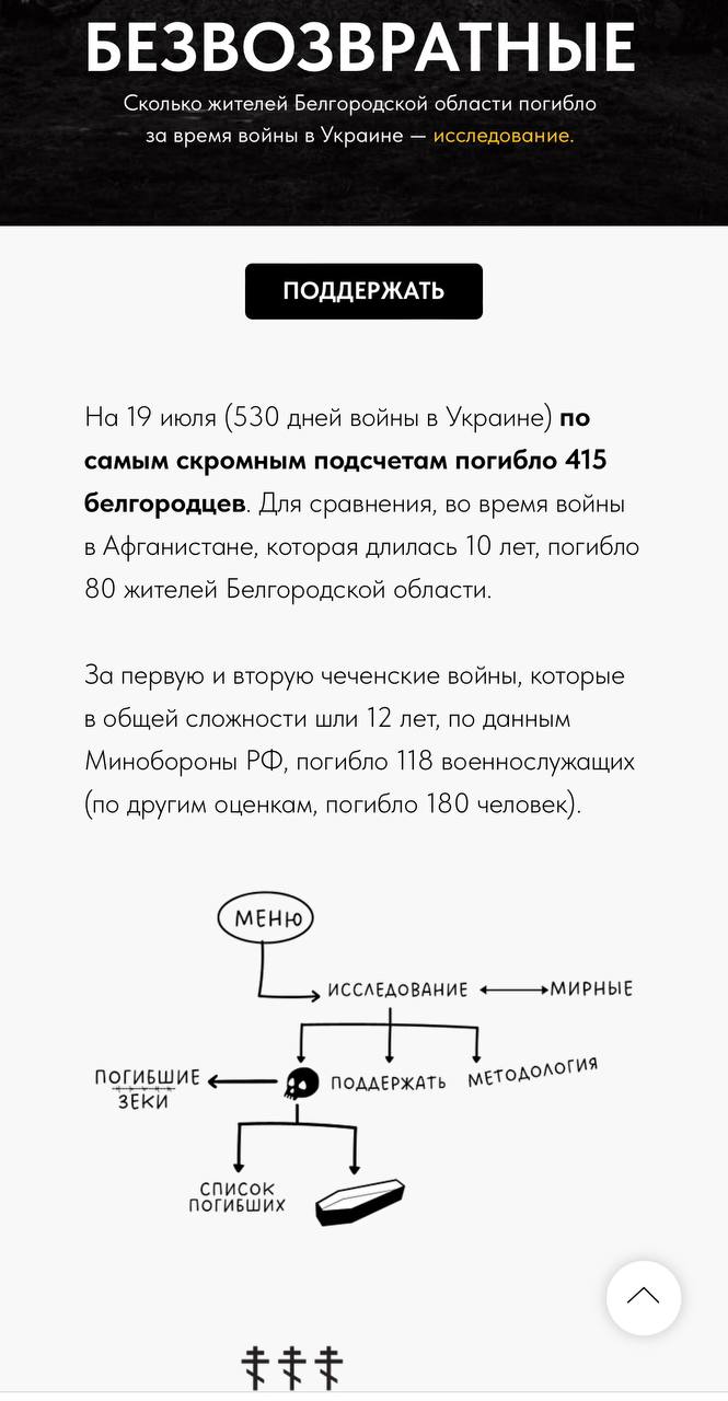Верченко Роман