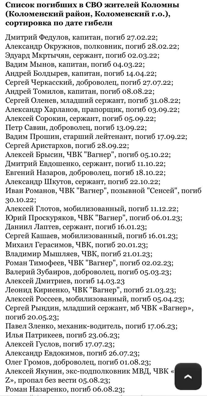Назаренко Роман Сергеевич