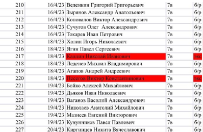 Ягин Павел Сергеевич