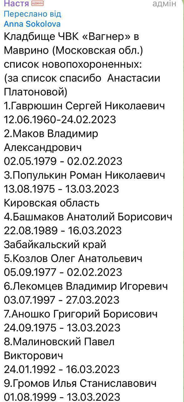 Черногузов Александр Викторович