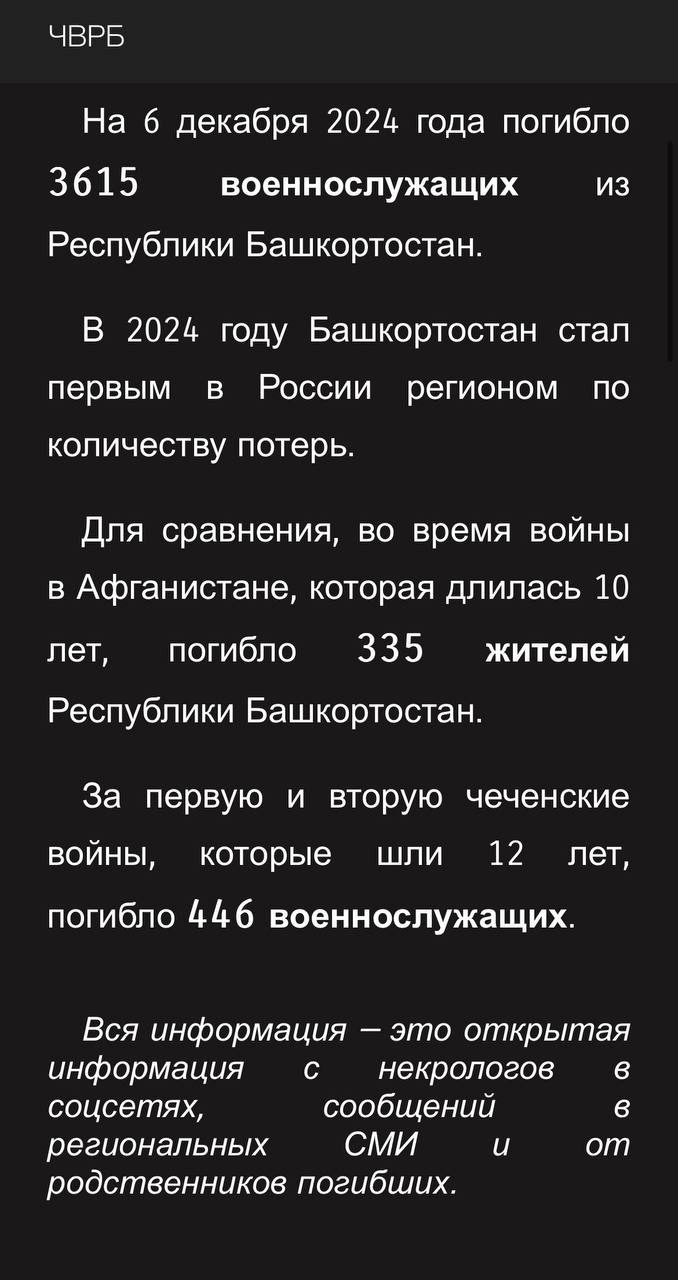 Санагатов Мирхат
