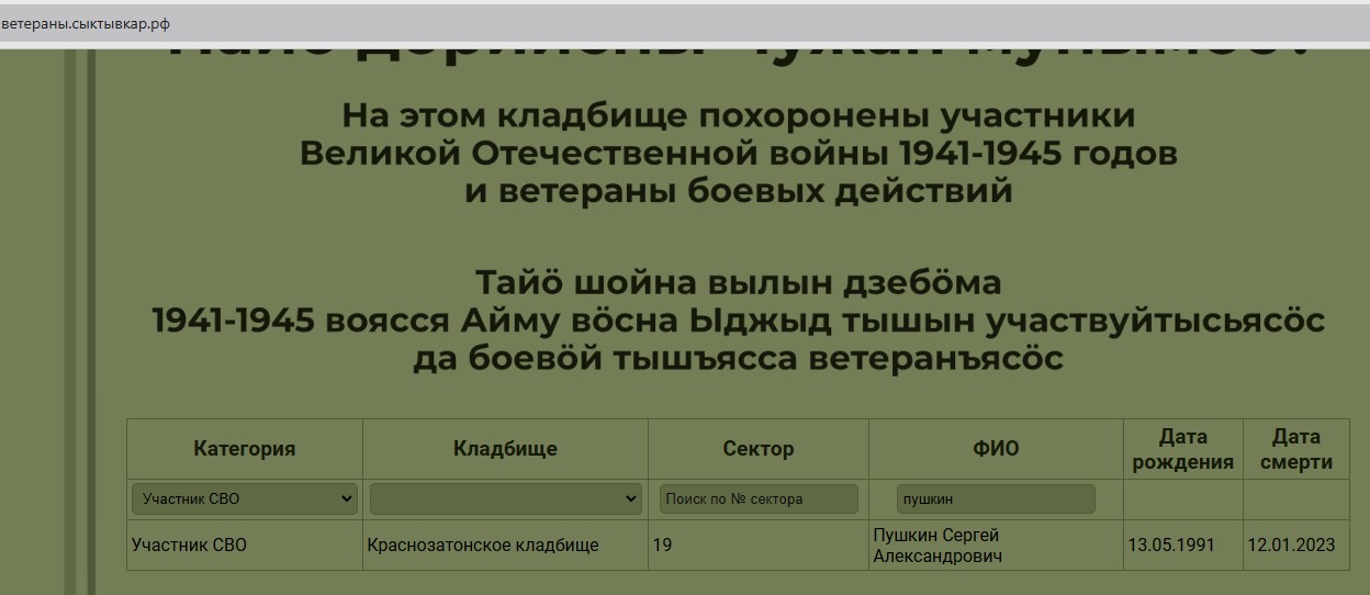 Пушкин Сергей Александрович