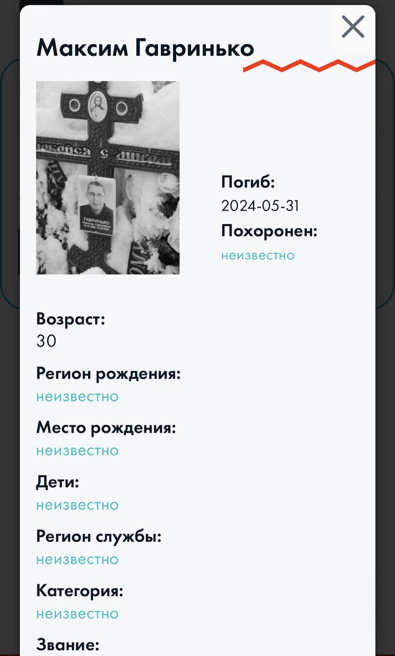 Гавринько Максим