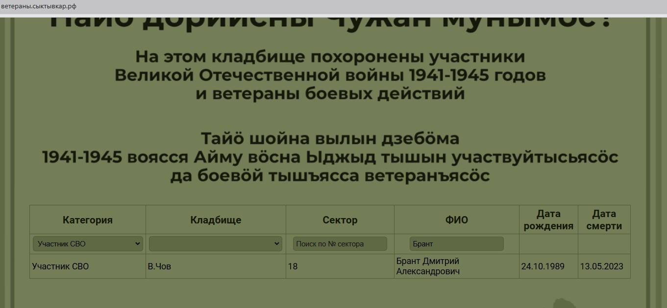 Брант Дмитрий Александрович