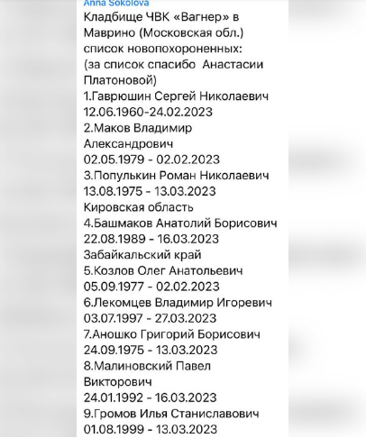 Гаврюшин Сергей Николаевич